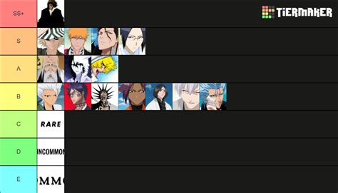 project mugetsu uryu clan|PM ClanS Tier List September 2023 (Project。